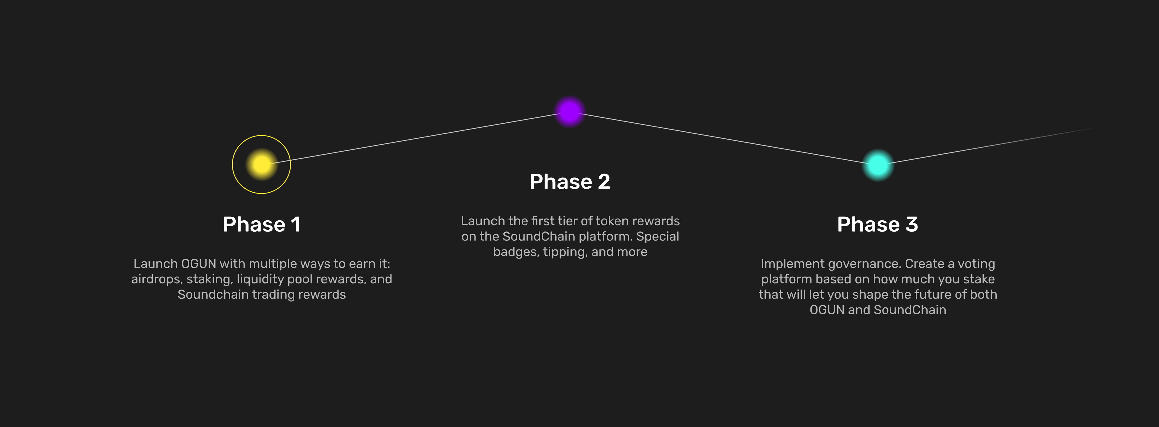 roadmap